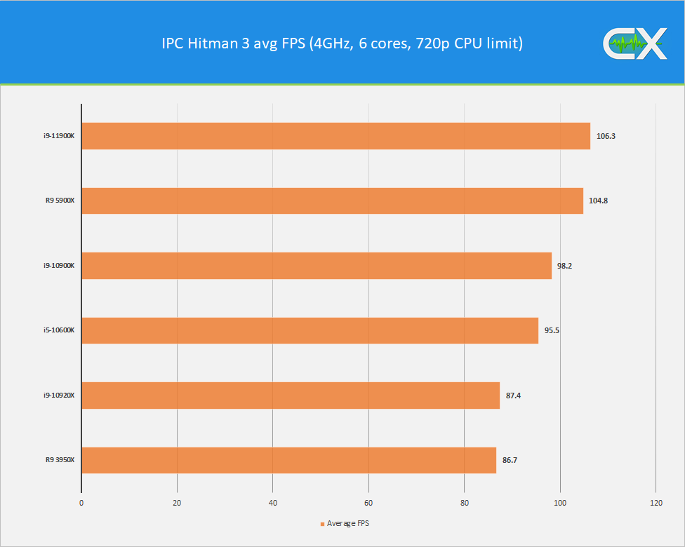 CapFrameX - Efficiency comparison between Intel and AMD - Blog