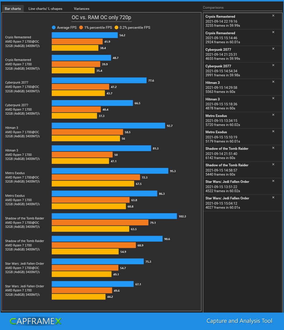 Amd ryzen 1700 online benchmark