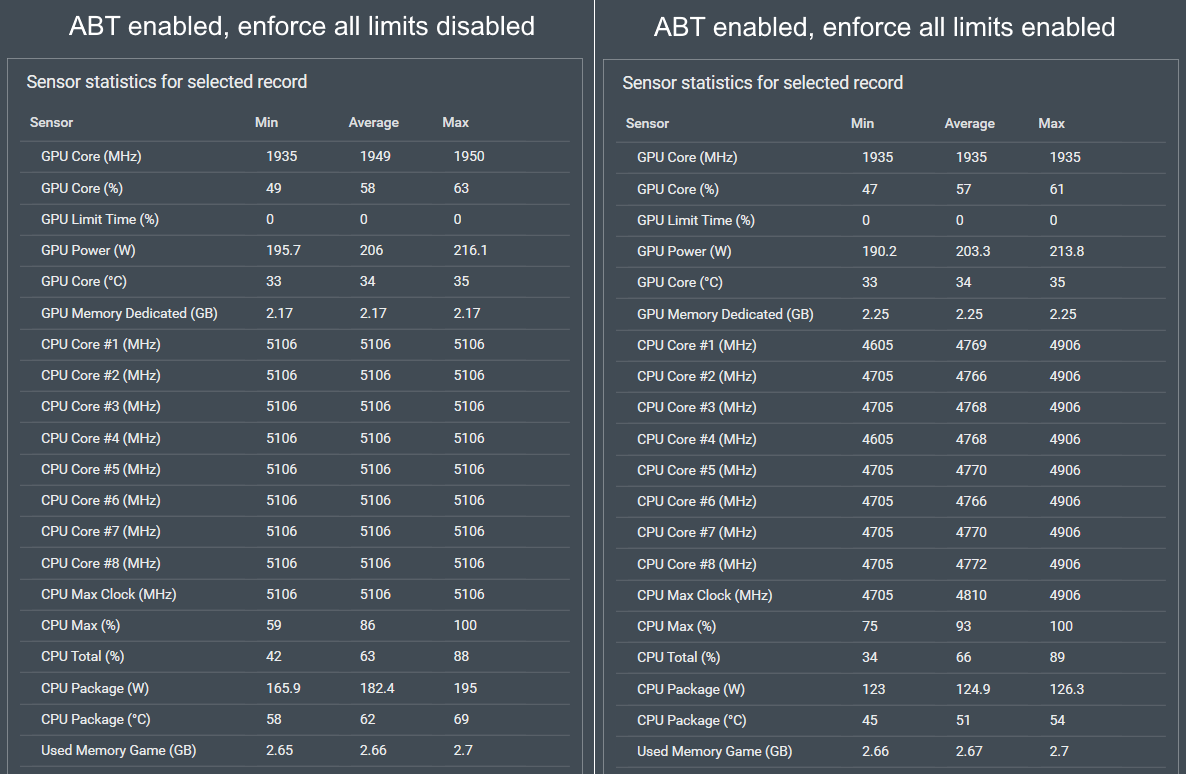 ABT_limit_comparison