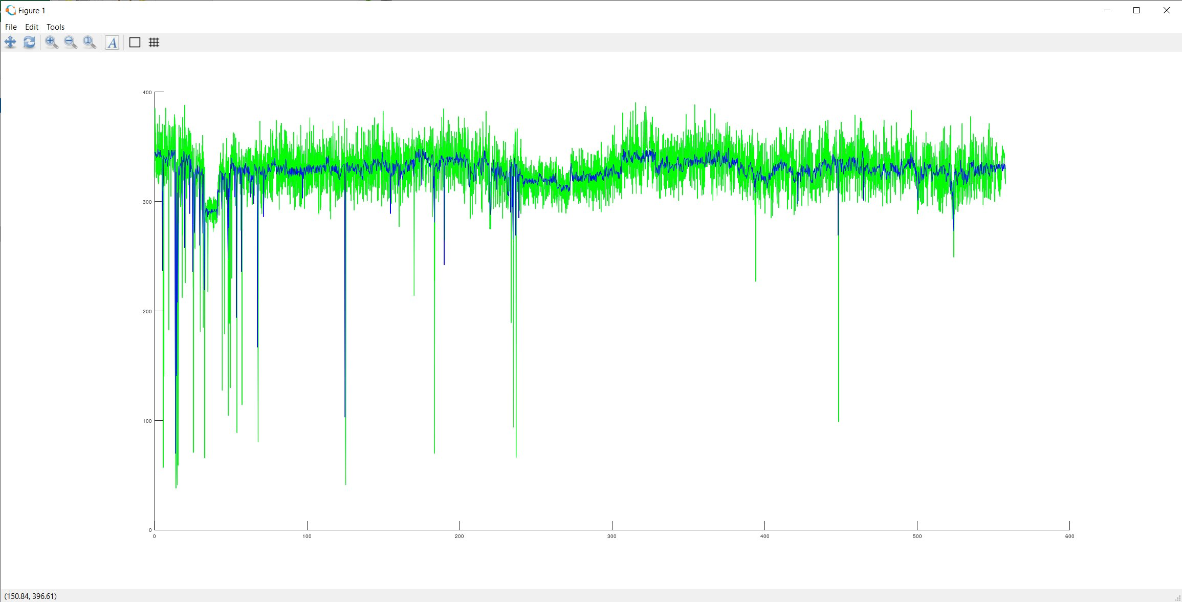 PCAT Measurement vs CX TBP Sim