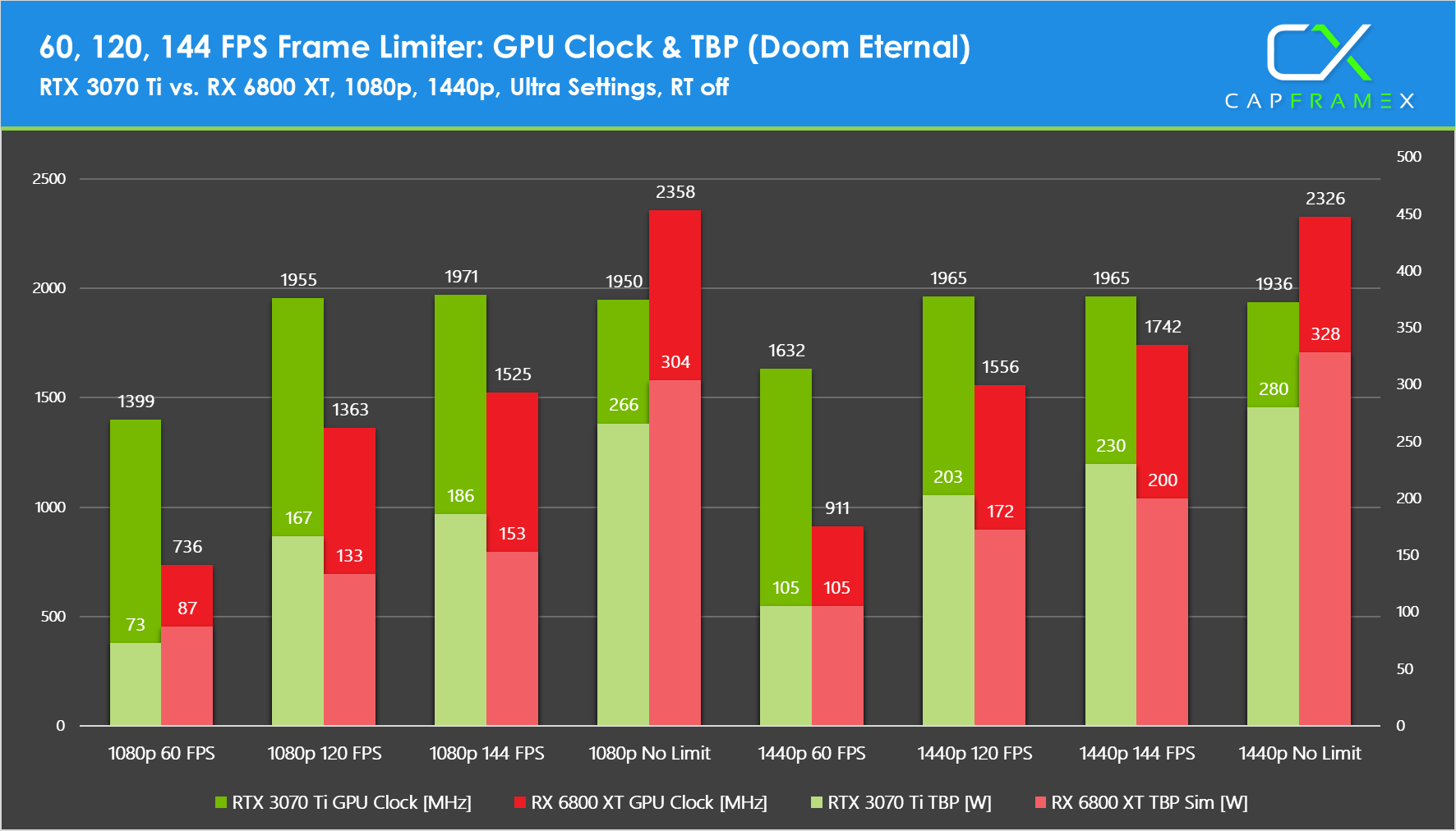 AMD Radeon RX 6800 XT Review - NVIDIA is in Trouble - Power Consumption