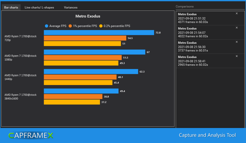 AMD's alleged Ryzen 5 3600 (AF) may give same performance as Ryzen