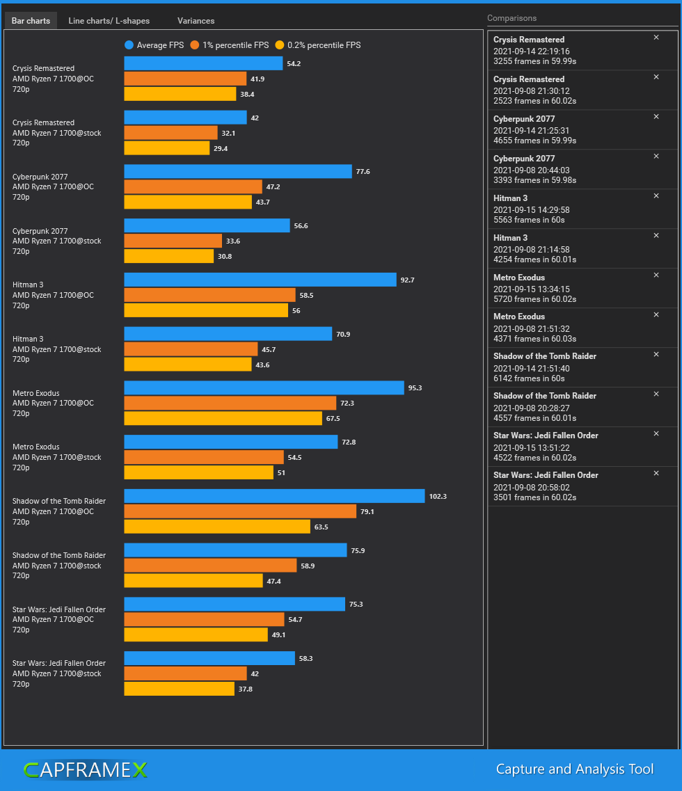 CapFrameX How to turn an R7 1700 into a good gaming CPU Blog