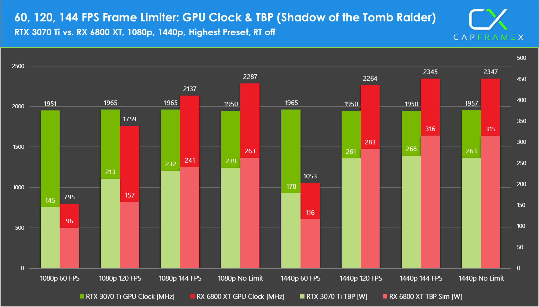 AMD Radeon RX 6800 XT Review - NVIDIA is in Trouble - Frametime Analysis