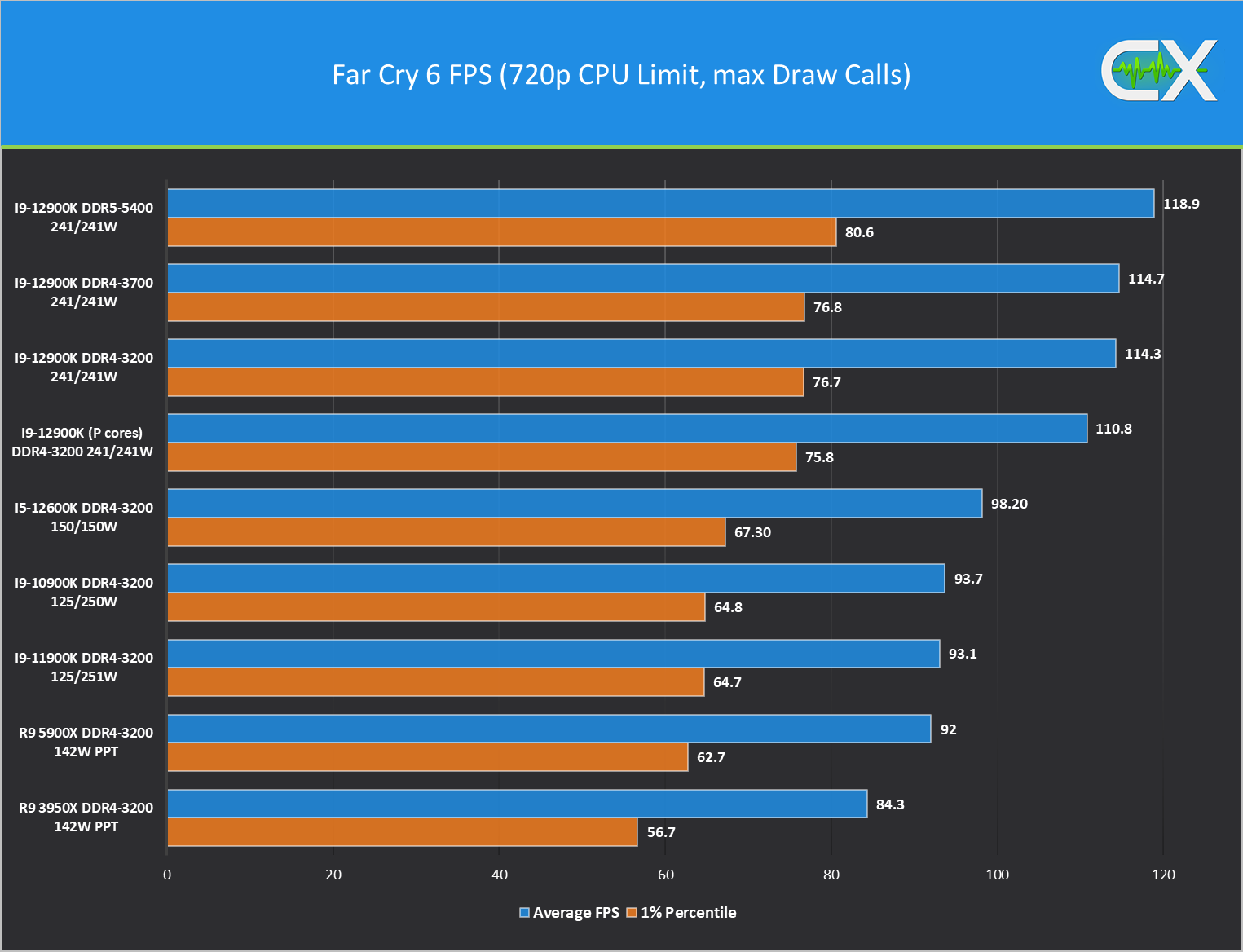CapFrameX - Efficiency comparison between Intel and AMD - Blog