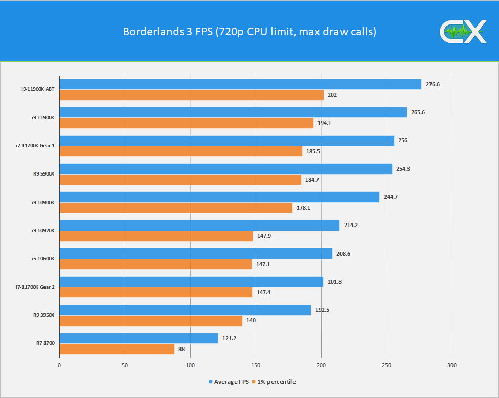 CapFrameX - Efficiency comparison between Intel and AMD - Blog