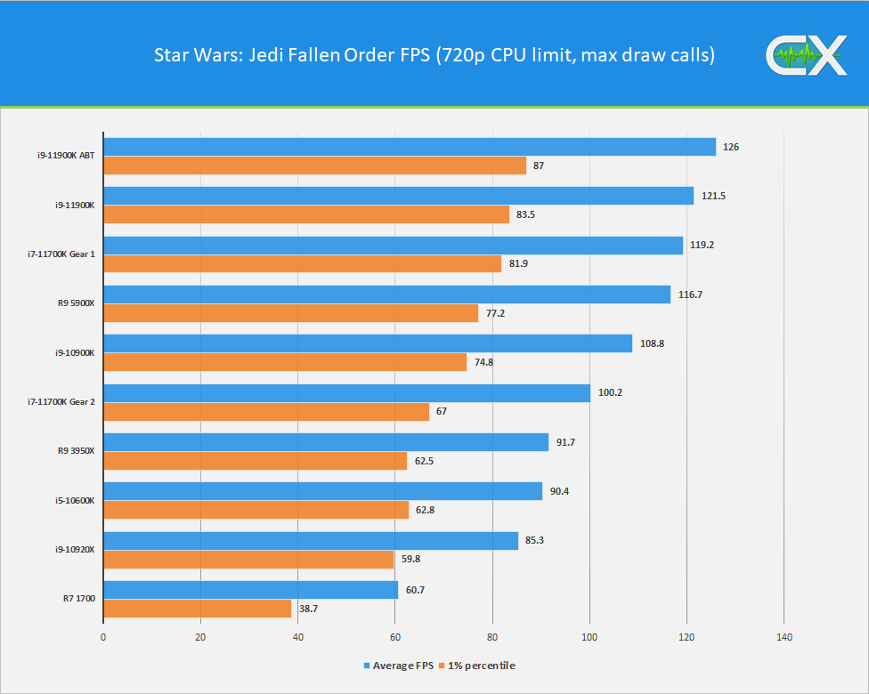 CapFrameX - Efficiency comparison between Intel and AMD - Blog