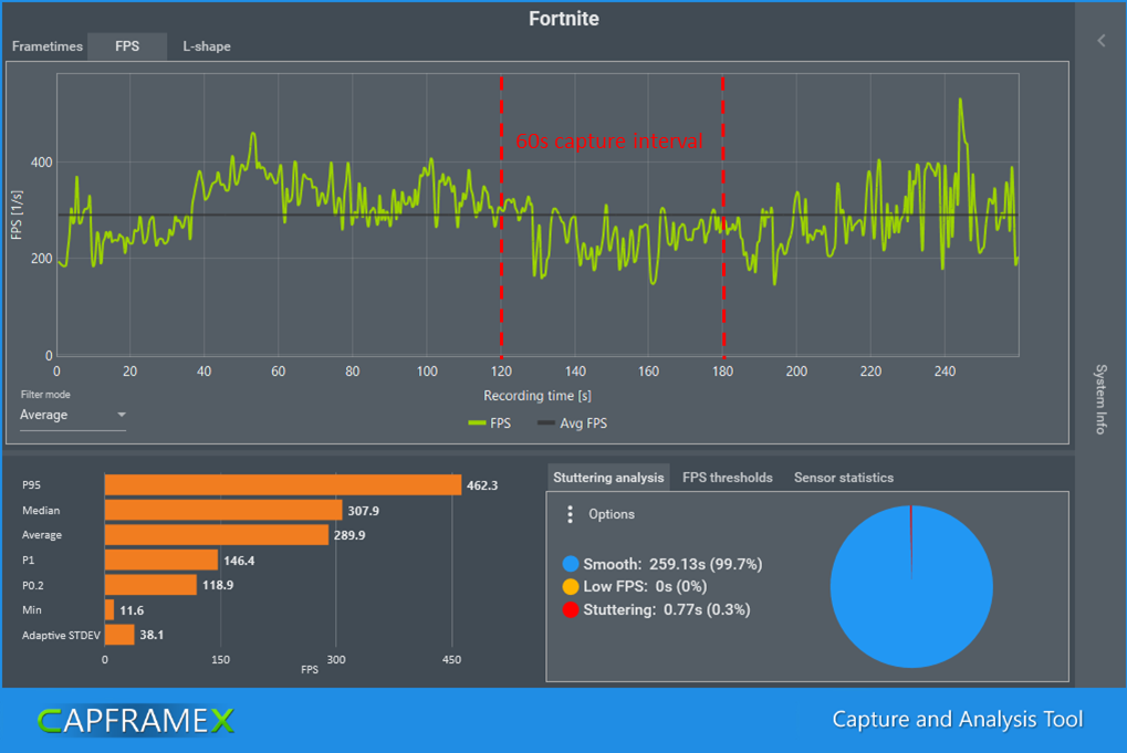 Fortnite_Capture_Interval